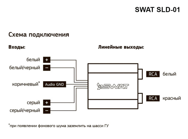 Swat SLD-01 (преобразователи уровня сигнала 2-канальный)