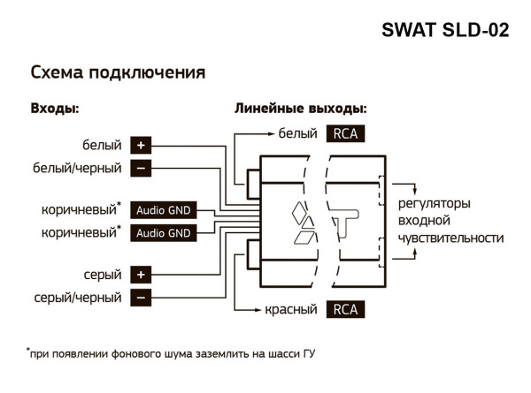 Swat SLD-02 (преобразователи уровня сигнала 2-канальный)